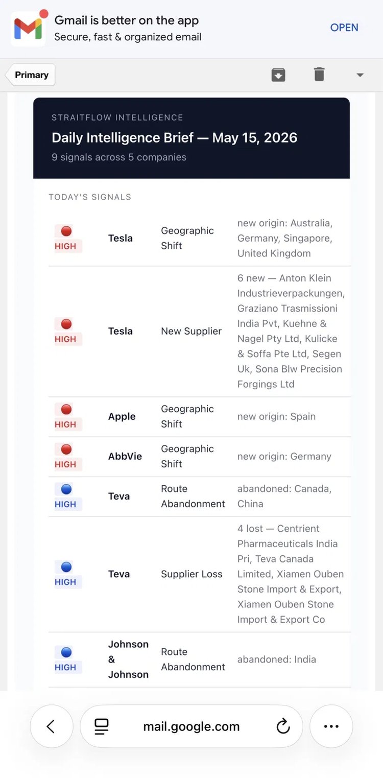 Straitflow daily intelligence brief — 9 signals across 5 companies (Tesla, Apple, AbbVie, Teva, Johnson & Johnson) shown in a mobile email summary table